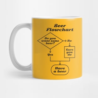 Beer Flowchart (black) Mug